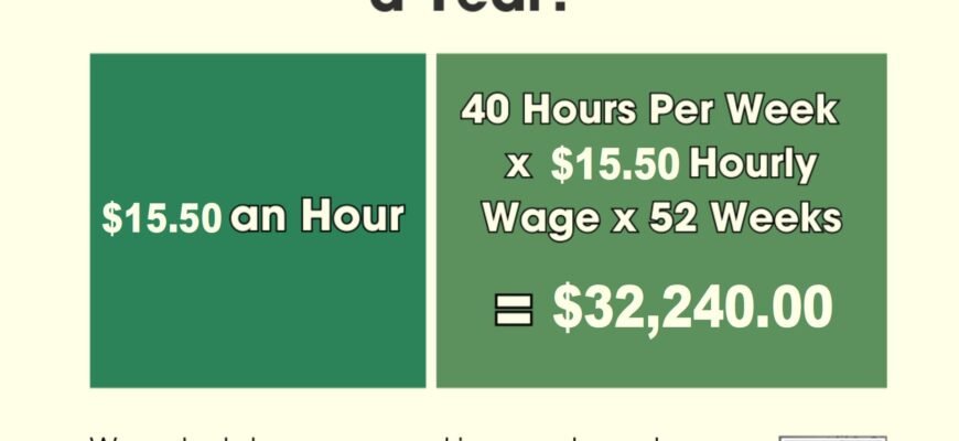 15.50-an-Hour-is-How-Much-a-Year-Before-and-After-Taxes