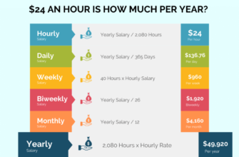24-dollars-an-hour-1024x800