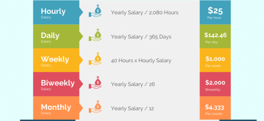 25-dollars-an-hour-1024x800