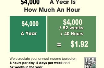4000-a-Year-is-How-Much-an-Hour
