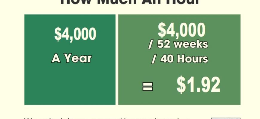 4000-a-Year-is-How-Much-an-Hour