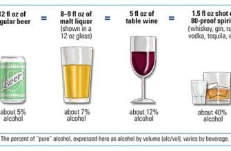 500px-NIH_standard_drink_comparison