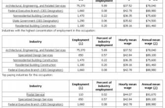 Architects-Salary-for-2010-550x432