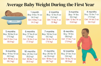 Average-Baby-Weight-by-Month-final-caab76e962ca49e9b029ec7fa01a96f2