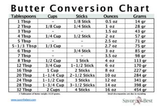 Butter-conversion-Chart-33-1024x656