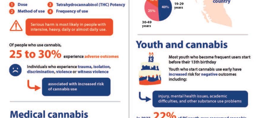 Cannabis-infographic_Jul-22_Page_1