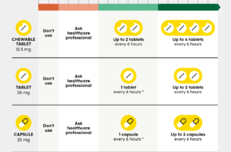 Childrens_Benadryl_Dosage_Chart_GoodRx