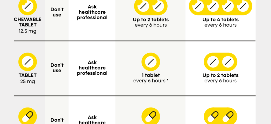 Childrens_Benadryl_Dosage_Chart_GoodRx