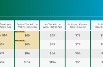 Frontier-bag-prices-chart-MSP-DEN