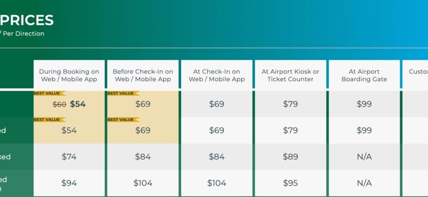Frontier-bag-prices-chart-MSP-DEN
