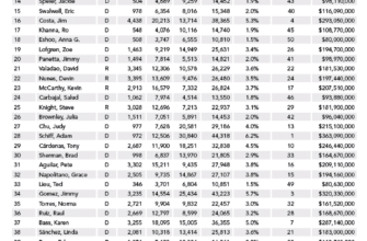 Funding-for-SSI-SSP-Grants-Estimated-to-Total-9.6-Billion-in-2017-18_Table