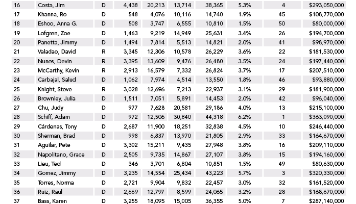Funding-for-SSI-SSP-Grants-Estimated-to-Total-9.6-Billion-in-2017-18_Table
