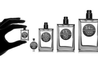 Guide-to-Perfume-Bottle-Sizes