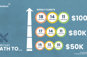 Hairstylist-infographic