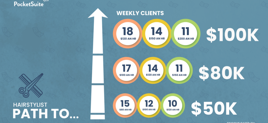 Hairstylist-infographic