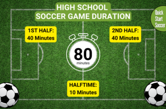 Highschool-Soccer-Game-Duration-Diagram