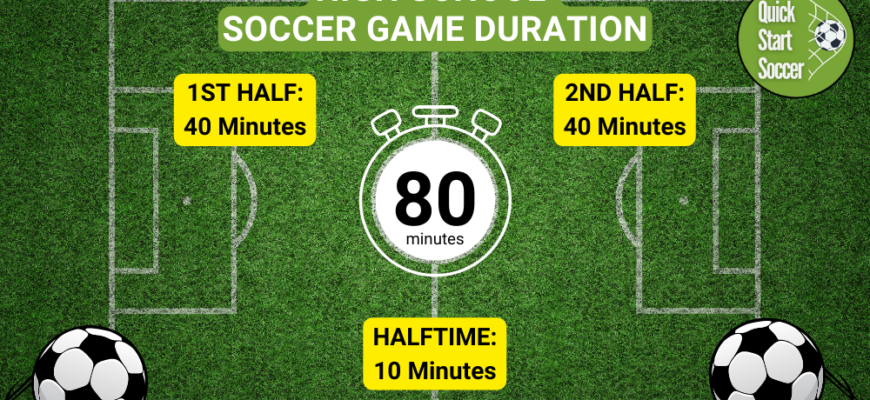 Highschool-Soccer-Game-Duration-Diagram