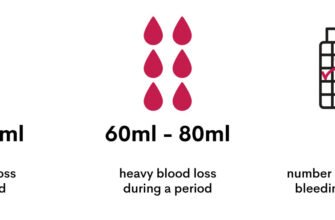 HowMuchBlood-Blog-graphic