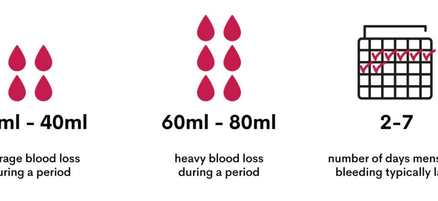HowMuchBlood-Blog-graphic