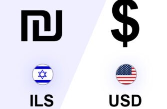 ILS-USD