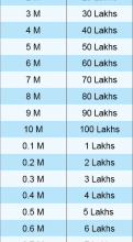 MILLIONS-TO-LAKHS-01-121x300