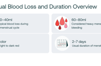 Menstrual_Blood_Loss_and_Duration_Overview