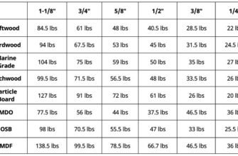 Plywood-Weight-Chart