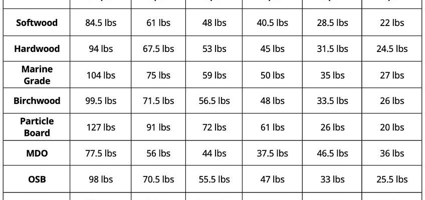 Plywood-Weight-Chart