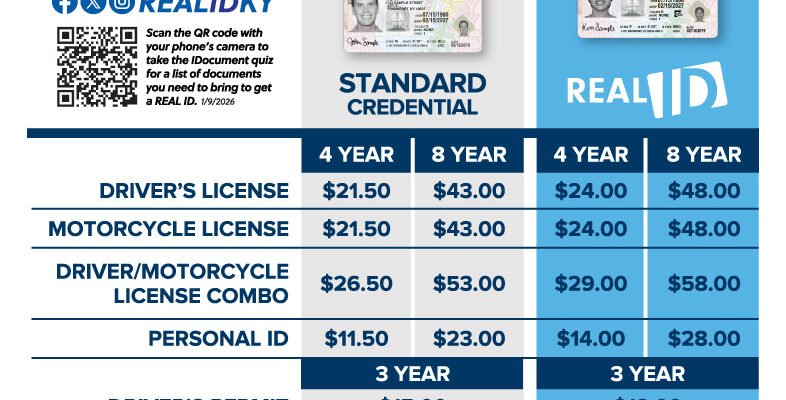 REALID_Pricing-2026