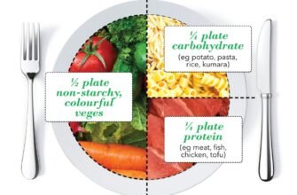 The-perfect-plate-1024x853