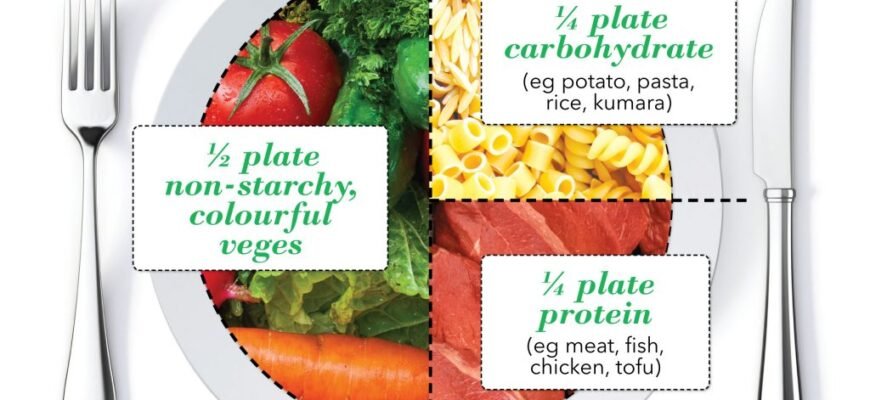 The-perfect-plate-1024x853