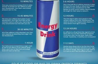 What-Red-Bull-does-to-your-body-after-just-one-can