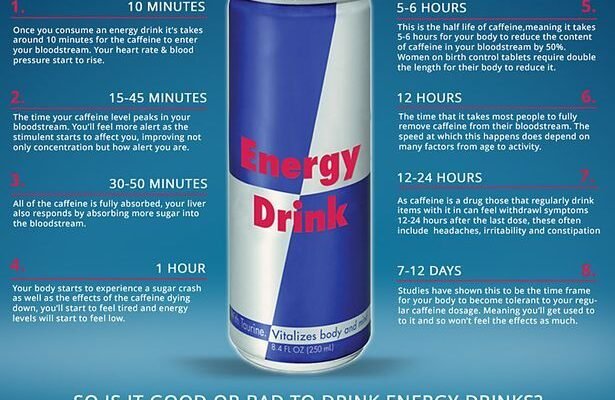 What-Red-Bull-does-to-your-body-after-just-one-can