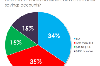 average-american-savings-account_large