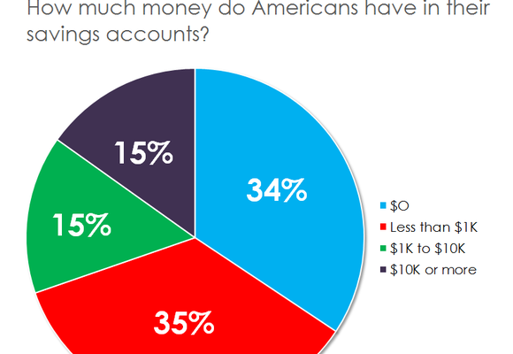 average-american-savings-account_large