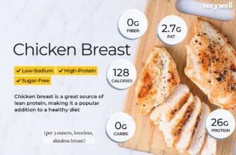 chicken-breast_annotated-0898203736ef4b1a90f2fb5cb4c4b1ad