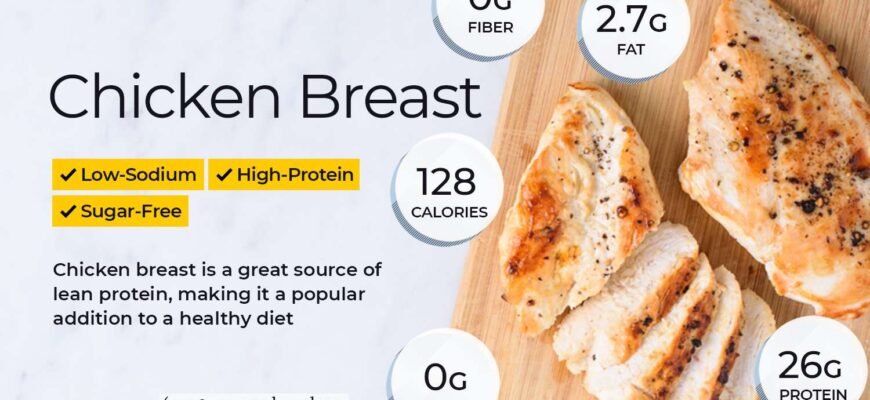 chicken-breast_annotated-0898203736ef4b1a90f2fb5cb4c4b1ad