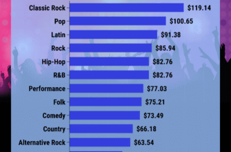 concert-costs-by-genre-graphic-1