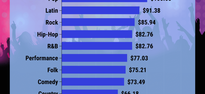 concert-costs-by-genre-graphic-1