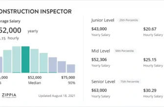 construction-inspector-salary-2400x1350