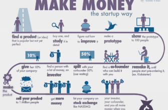 discover-how-much-money-you-can-make-tips-and-insights-for-success