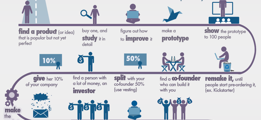 discover-how-much-money-you-can-make-tips-and-insights-for-success