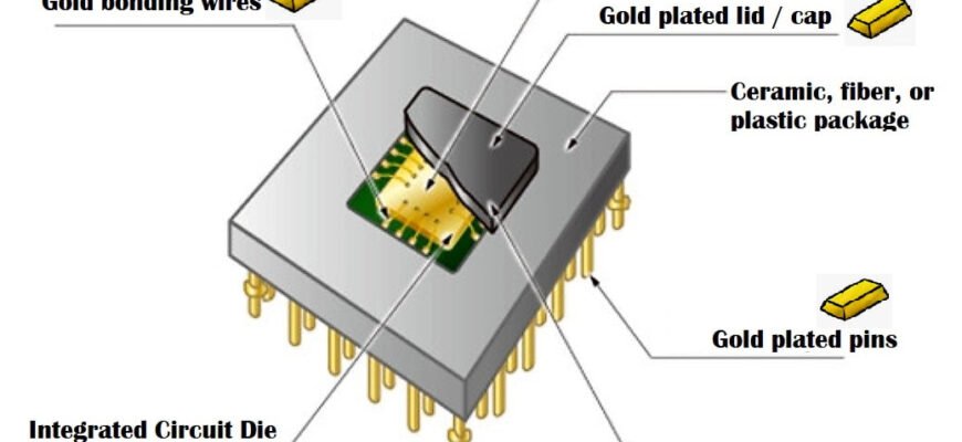 gold-in-cpu-chips_orig