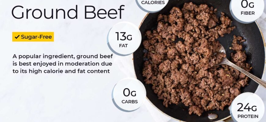 ground-beef_annotated-f658083bd41d464189e3f0b4c43974e5