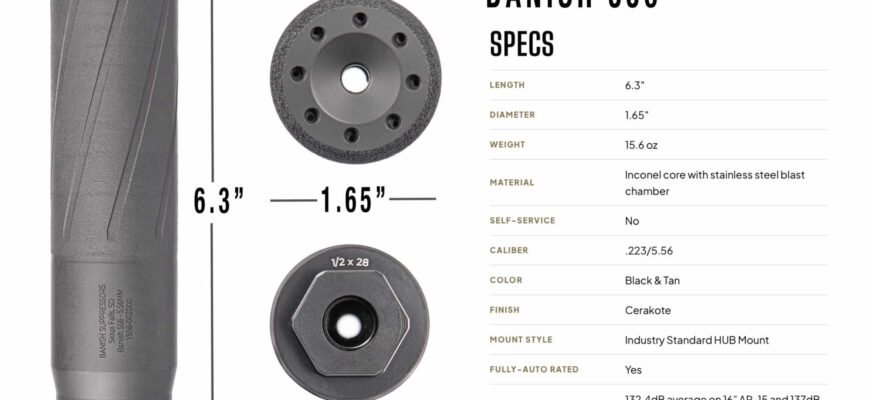 heres-a-suggestion-for-your-h1discover-the-cost-of-suppressors-how-much-are-silencers-in-2026