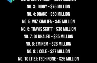 highest-paid-rappers-of-2021-trav-putting-up-numbers-frfr-v0-20miirrt5tk81