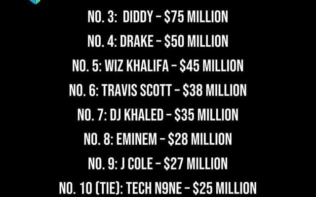 highest-paid-rappers-of-2021-trav-putting-up-numbers-frfr-v0-20miirrt5tk81