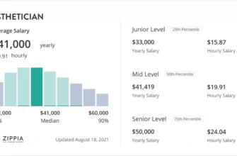 how-much-money-does-a-beautician-make-salary-insights-averages