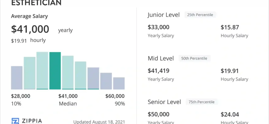 how-much-money-does-a-beautician-make-salary-insights-averages