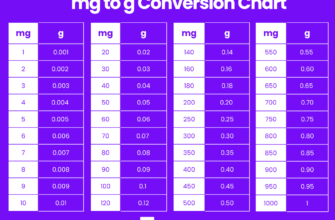 mg-to-g-Conversion-Chart